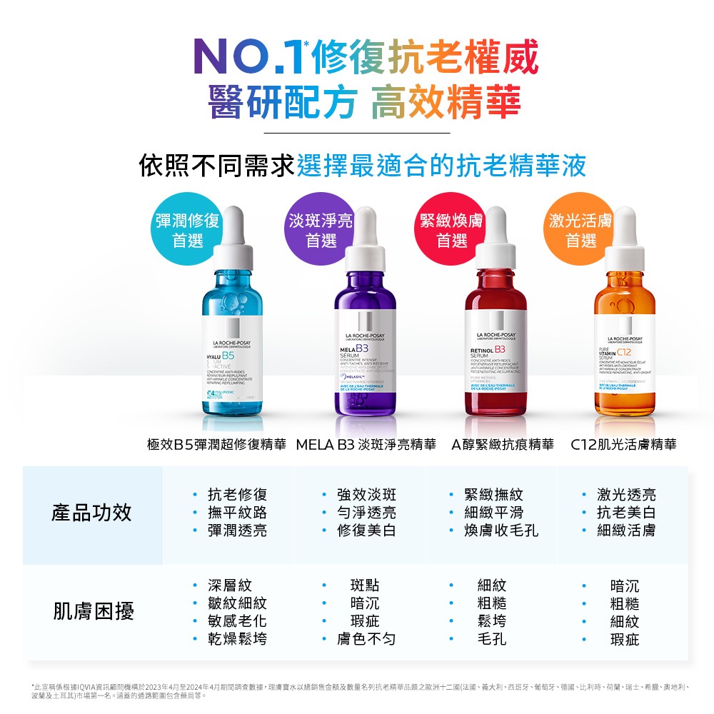 理膚寶水 極效B5彈潤超修復精華