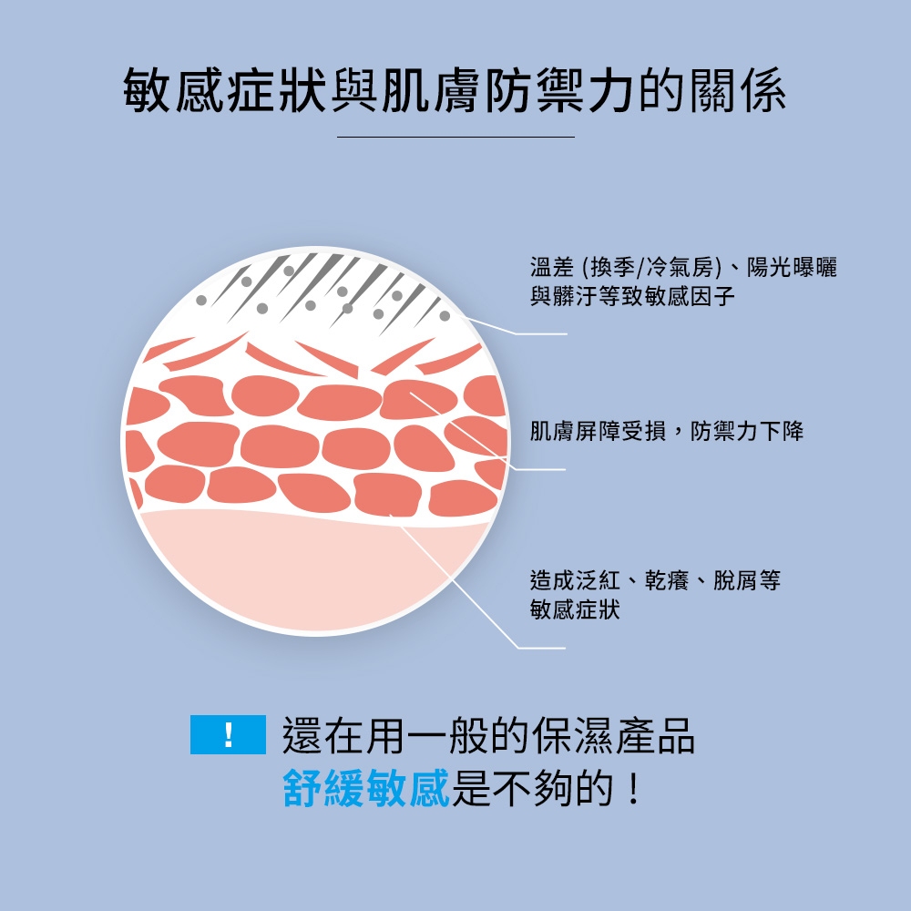 理膚寶水 多容安舒緩保濕修護精華