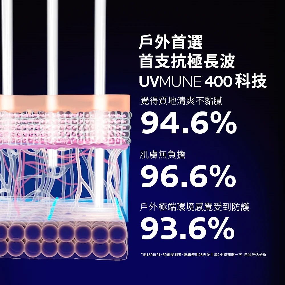 理膚寶水 安得利控油防曬液