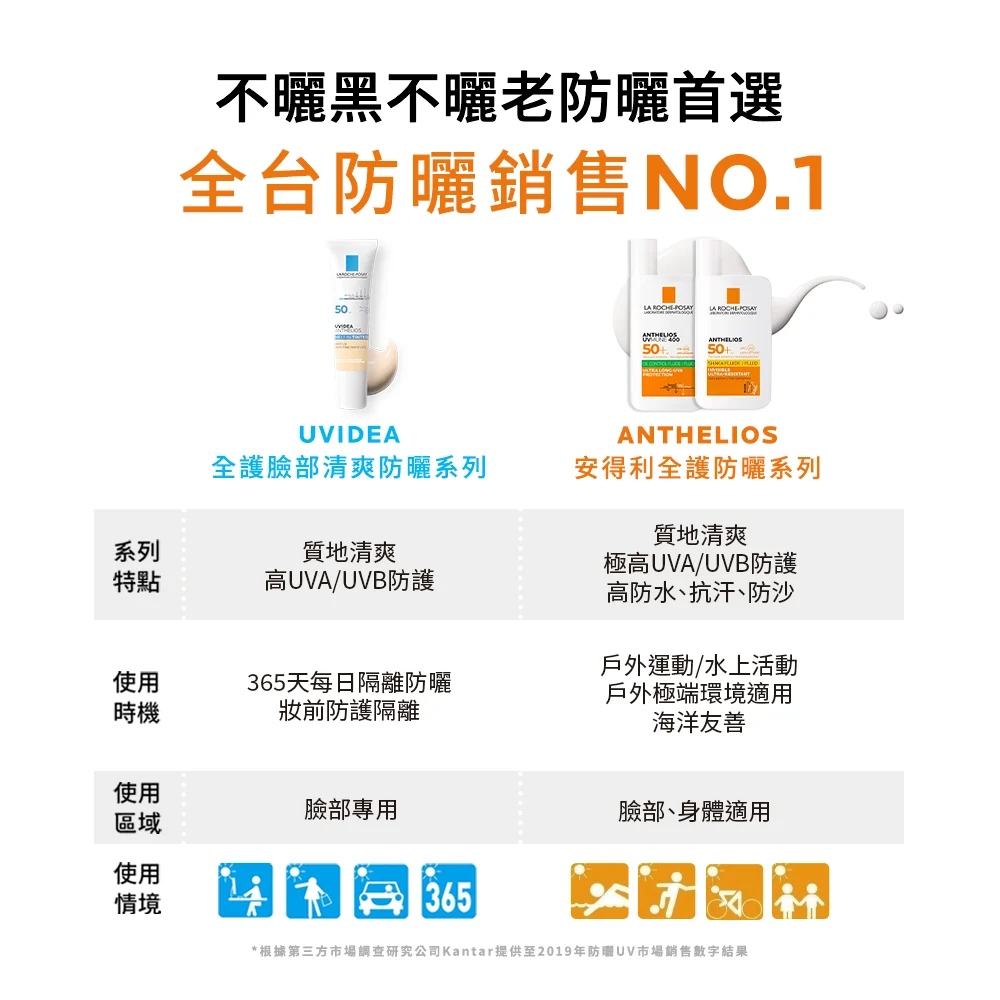 理膚寶水 安得利控油防曬液