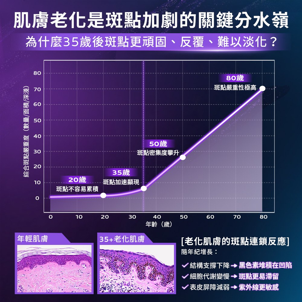 理膚寶水 MELA B3 PRO超能淡斑緊緻精粹