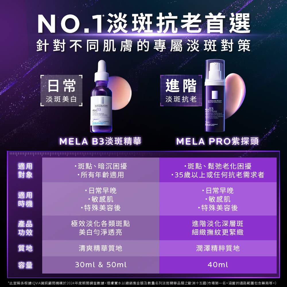 理膚寶水 MELA B3 PRO超能淡斑緊緻精粹