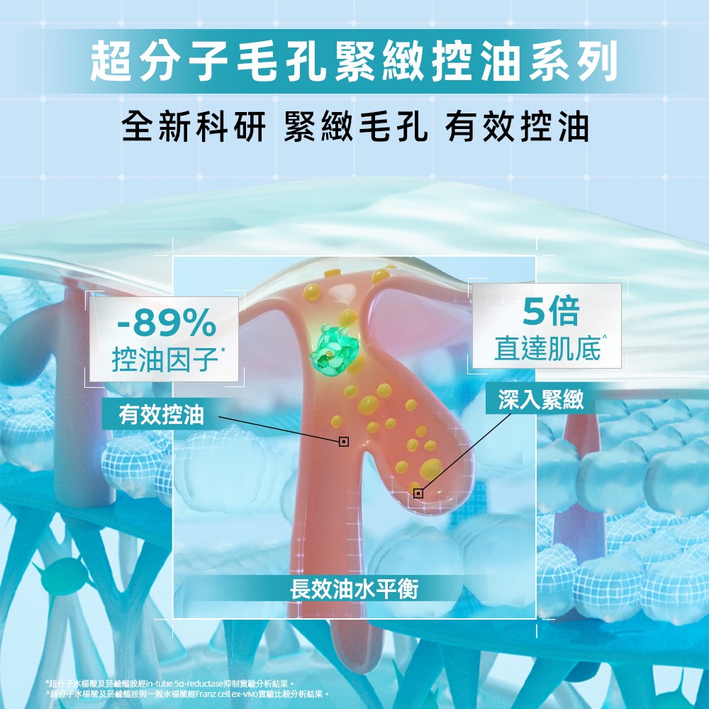 理膚寶水 超分子水楊酸控油潔膚凝膠 200ml